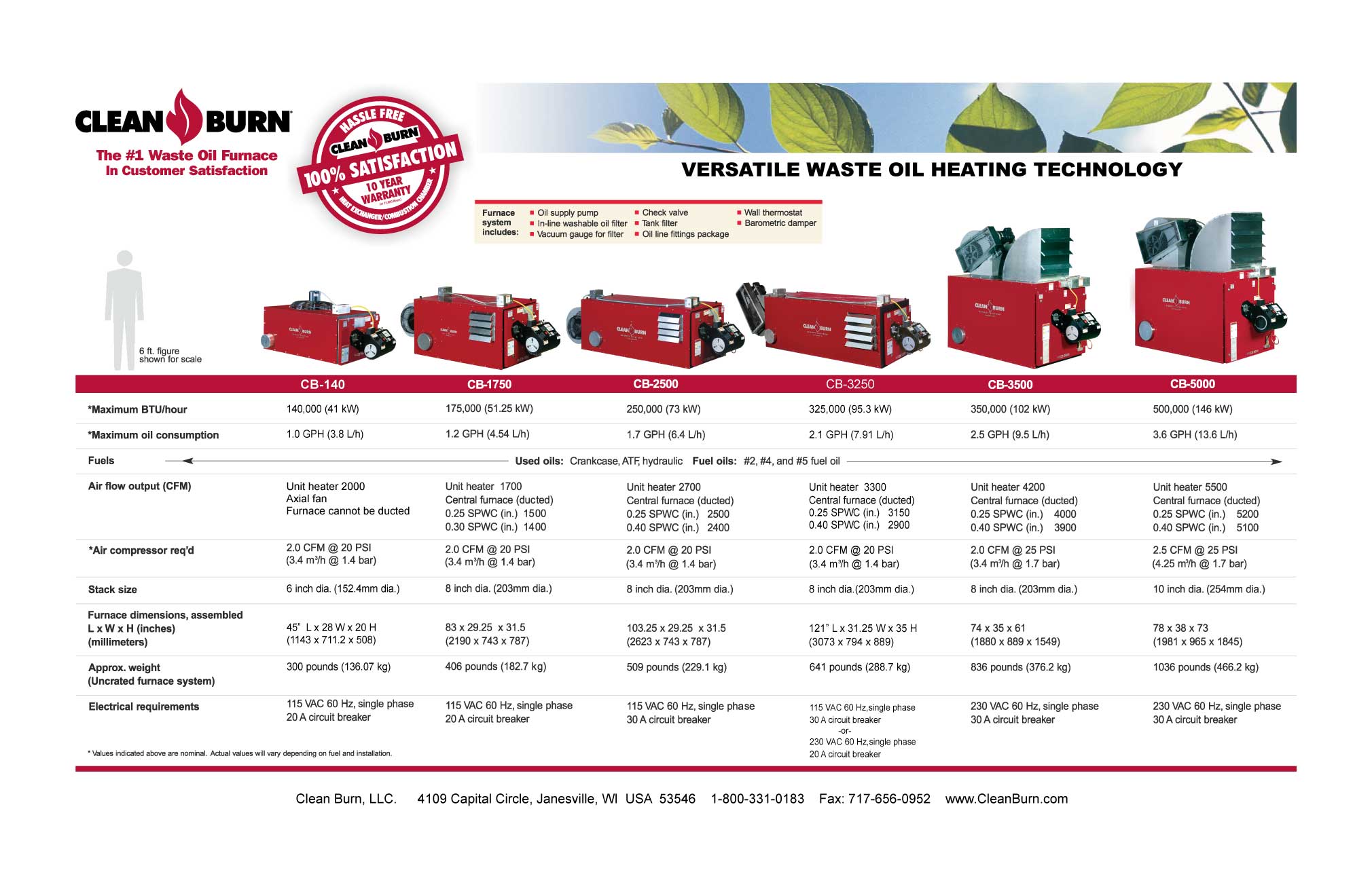 CLEAN BURN FAQ CLEAN BURN FAQ